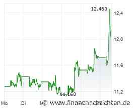 The Trade Desk-Aktie: Erste Anzeichen eines Turnarounds?