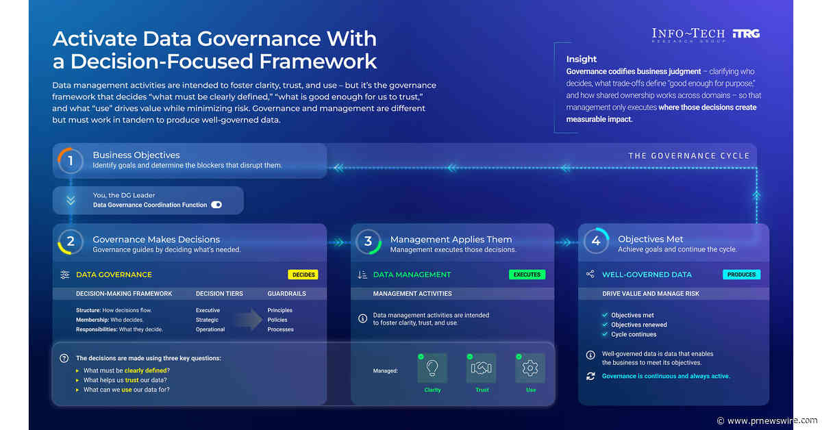 Tool-First Data Governance Creates Activity Without Impact, Finds Info-Tech Research Group