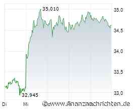 Die Deutsche Bank weiter im Höhenflug, TUI kämpft hart mit dem Rebound und Strategic Resources könnte alle überraschen!