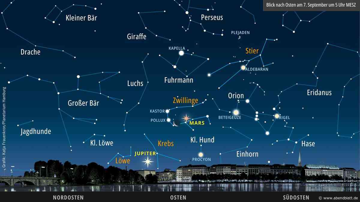 Mars, Mond und Pollux bilden ein prächtiges Dreieck am Firmament