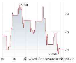 Kupfer am Allzeithoch und kein Ende: Lundin Mining, Power Metallic Mines und Ivanhoe Mines profitieren!
