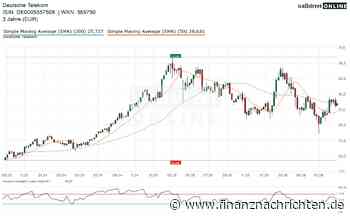 Deutsche Telekom Aktie: Chart-Drama um die wichtige Schicksalslinie! Rally oder Absturz?