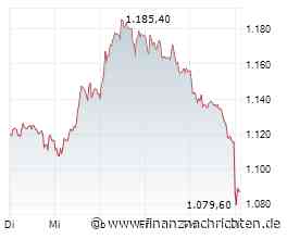 Rheinmetall Aktie: Schwacher Monatsschluss