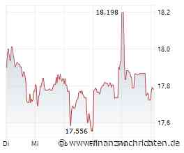 ROUNDUP/Aktien Frankfurt Eröffnung: Dax setzt Korrektur vom Rekord weiter fort