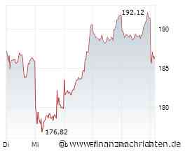 SAP-Aktie: Was ist hier passiert?