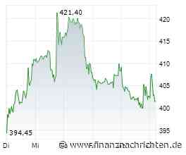 AMD-Aktie: Der Chip-Gigant ist noch lange nicht am Ziel