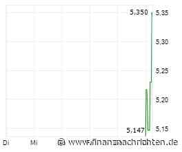 Shein-Aktie: Warum nur so erfolglos?