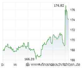Aktien Europa: Kursverluste - Ölpreisanstieg und Zinssorgen trüben Stimmung