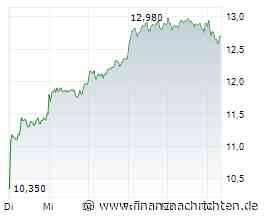 Deutz-Aktie: Jetzt noch mit +50% Potenzial?