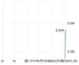 XFRA D0C0: WIEDERAUFNAHME/RESUMPTION