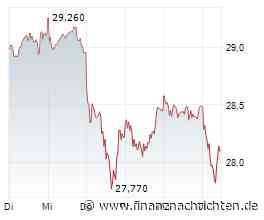 DAX - Korrekturszenario schleicht sich an: Deutsche Telekom - Eine dramatische Entscheidung steht an