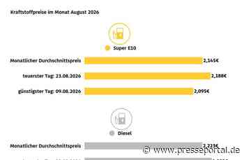Super E10 im Monatsmittel so teuer wie nie / Kraftstoffpreise im August erneut deutlich höher / ADAC sieht Preisanstieg kritisch