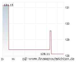 boerse.de-Weltfonds schüttet im September 0,28 Euro aus!