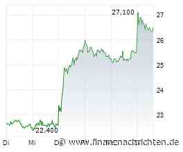 Aktien Frankfurt: Zins- und Inflationssorgen belasten Dax