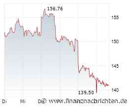Siemens Energy-Aktie: Warnsignal oder Kaufchance?