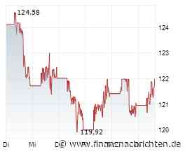 Dividendenkönig PepsiCo: 4,2% Rendite und 158 US$ Kursziel!