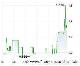 H2APEX Group: Da geht gerade was