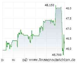 UBS schätzt Zusatzaufwand durch WAK-S-Antrag auf 13 Mrd Dollar in AT1