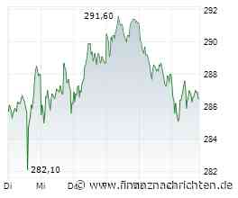Deutsche Börse: Aktien von SAP und SK Hynix dominieren