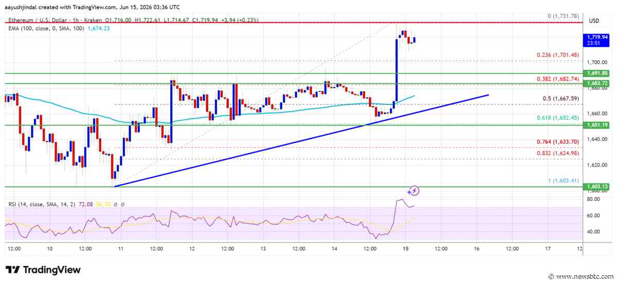 Ethereum ETFs See Positive Inflows As September Trading Opens