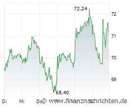 ANALYSE-FLASH: JPMorgan belässt Continental auf 'Overweight' - Ziel 78 Euro