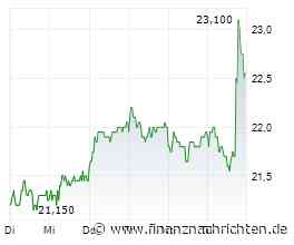 ROUNDUP/Aktien Frankfurt Schluss: Dax geht mit Verlusten in schwachen September