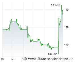 Aktien Schweiz etwas fester - Novartis hieven SMI knapp ins Plus