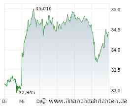 GFT Technologies: Vertrag mit Deutscher Bank als Trigger für weitere Deals - Berenberg hebt Kursziel deutlich an