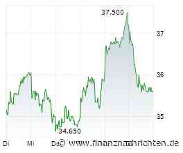 INDEX-MONITOR/Krisenfolge: Volkswagen (VW) muss EuroStoxx 50 verlassen