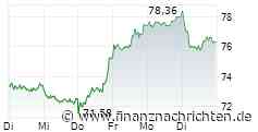INDEXÄNDERUNG/Engie und Nokia ersetzen VW und Prosus im Euro-Stoxx-50