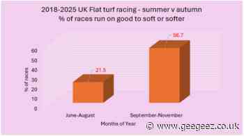 Looking Ahead to Autumn on the Flat