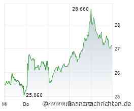 Gerresheimer Aktie VERKAUFEN? Stattdessen auf Kursrakten aus Raumfahrt und Gold setzen? OHB und Lahontan Gold im Check.