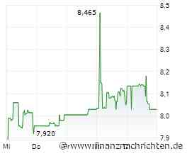 Dividendenbekanntmachungen (02.09.2026)