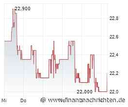 VICI Properties: Warum das Casino-Imperium trotz hoher Dividende ins Risiko kippt