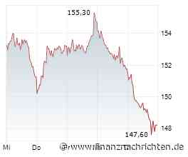 Aktien Frankfurt Ausblick: Weitere Verluste - Tiefrote Vorgaben aus Asien