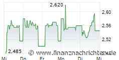 Cairn Homes Plc: 2026 Interim Results -8-