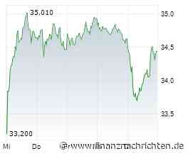 ANALYSE-FLASH: Goldman hebt Deutsche Bank auf 'Buy' - Ziel 43,75 Euro