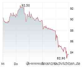 TKMS-Aktie mit -24% - kommt jetzt die Erholung?