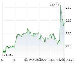 Cancom SE: Die Margenerholung ist real, das Umsatzwachstum jedoch nicht; von HALTEN auf KAUFEN.