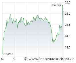 AKTIE IM FOKUS/Kaufempfehlung: Deutsche Bank steigt erneut auf Hoch seit 2014