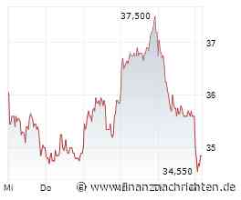 Aktien von Aumovio und Fraport fliegen aus dem Stoxx Europe 600