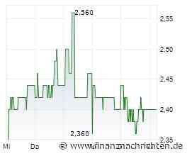 XFRA MISTRADE ANTRAG IN ISIN GB00BN44P254 WURDE STATTGEGEBEN