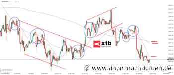 Nasdaq 100 Prognose & Analyse für den 02.09.26 - Aktuelle Einschätzung
