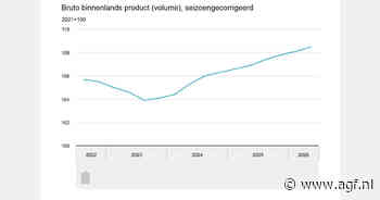 Nederlandse economie groeit met 0,4 procent in tweede kwartaal 2026