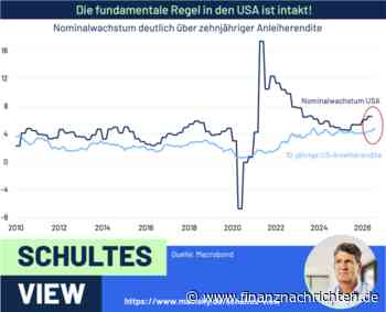 Dr. Eckhard Schulte (MainSky): Fed-Zinserhöhung im September - Risiko für Aktien?