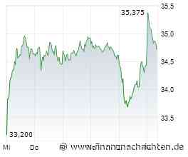 DAX ringt um Stabilität: Deutsche Bank - Ausbruch auf der Kippe