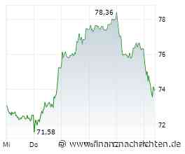 Dax sackt am Mittag ab - Volkswagen wird kräftig verkauft