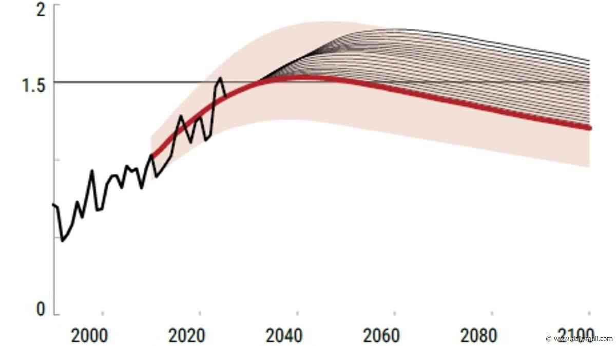 Overshooting the critical 1.5°C warming threshold is now inevitable, UN warns - and the impacts are going to be 'devastating'
