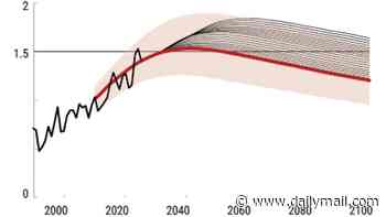 Overshooting the critical 1.5°C warming threshold is now inevitable, UN warns - and the impacts are going to be 'devastating'