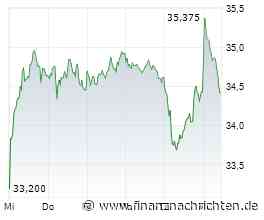 Deutsche Bank-Aktie: Kaufsignal treibt Kurs auf 12-Jahres-Hoch